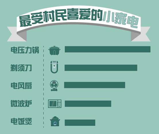 农村淘宝开业运营计划书,农村淘宝开业运营计划书ppt