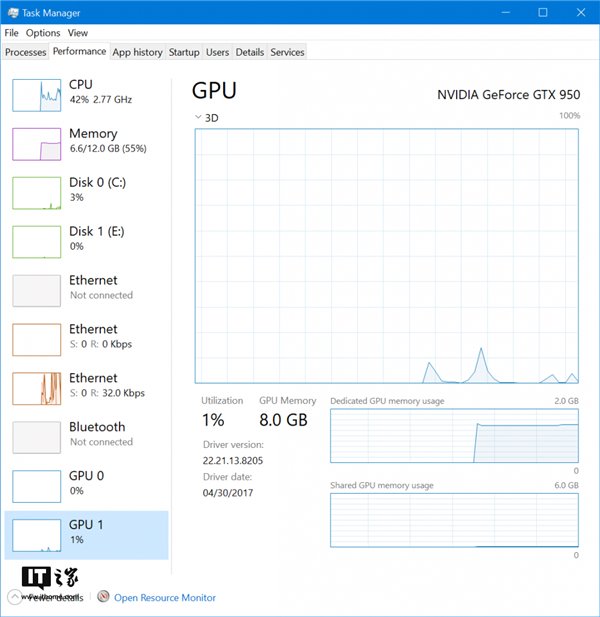 史上首次!Win10任务管理器添加GPU显卡动态