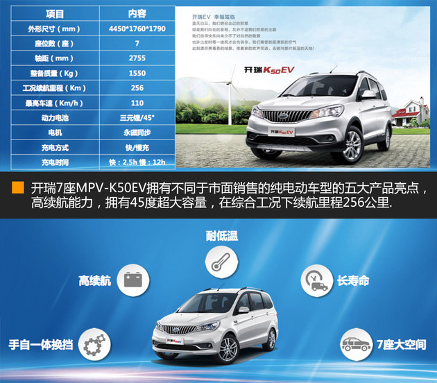 4大平台22款电动车 开瑞新能源全面启动