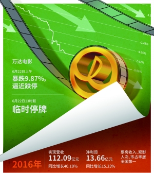 万达复星股债双杀,发生了什么?|银监会|万达|复