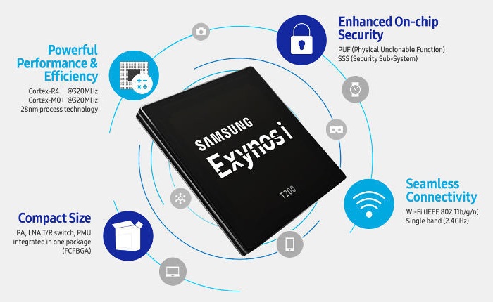 三星开始量产Exynos i T200 SoC:主打物联网市