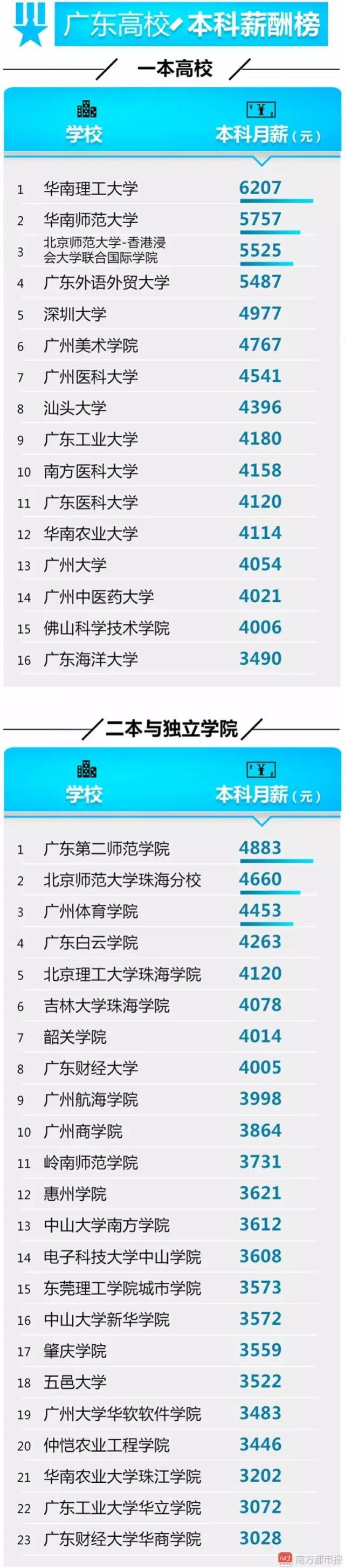 毕业十年_毕业十年 收入(3)