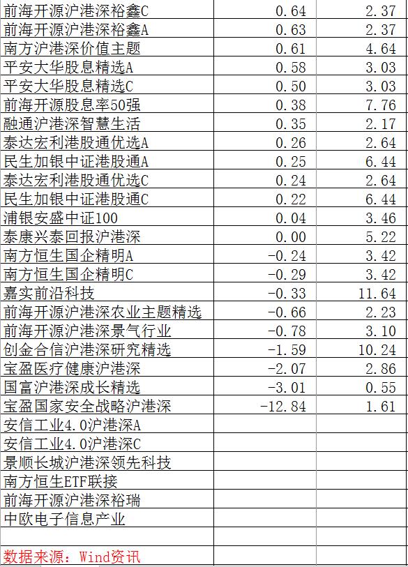 港股基金半年内须配有港股投资经验负责人 |