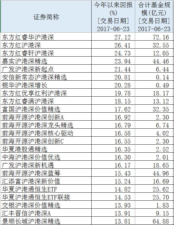 港股基金半年内须配有港股投资经验负责人 |