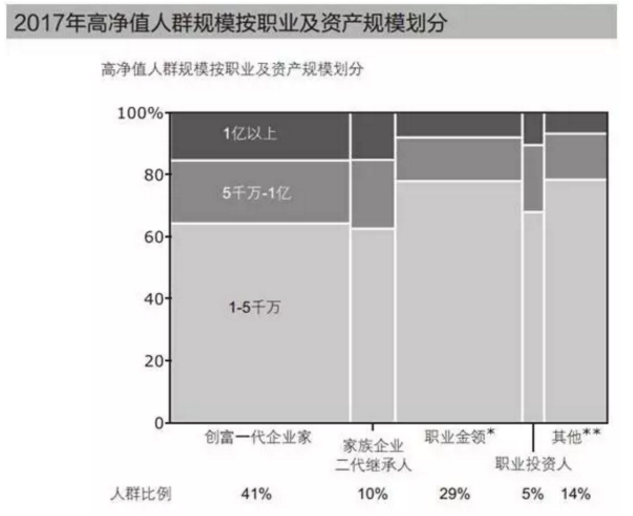 内地千万富豪4年翻倍 境外投资最爱香港|保险|