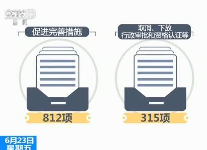 审计署公布一季度政策跟踪审计结果:抽查2322
