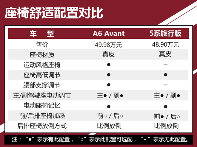 寻找诗和远方 两款德系旅行车谁更胜任