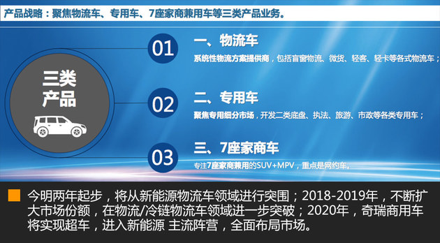 4大平台22款电动车 开瑞新能源全面启动