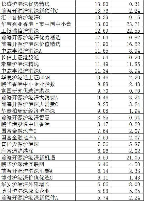 港股基金半年内须配有港股投资经验负责人 |