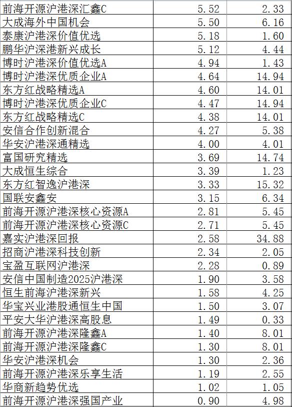 港股基金半年内须配有港股投资经验负责人 |