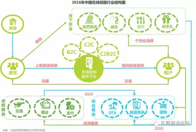 中国短租市场混战,蚂蚁短租等迎战310亿美元A