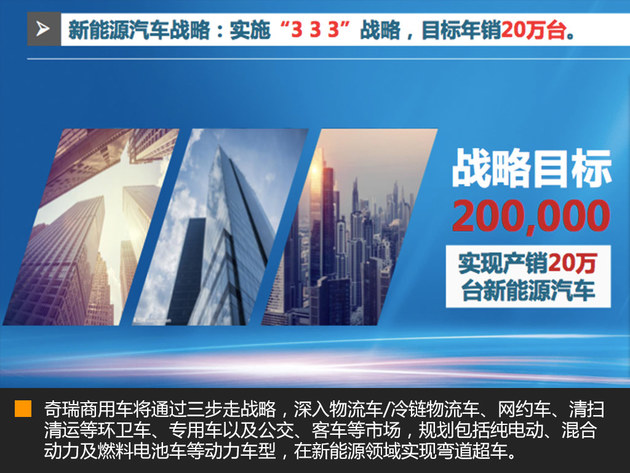 4大平台22款电动车 开瑞新能源全面启动