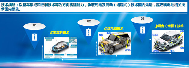 4大平台22款电动车 开瑞新能源全面启动