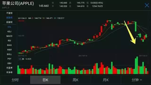苹果下架中国3万App :连歪果仁都嗤之以鼻,却