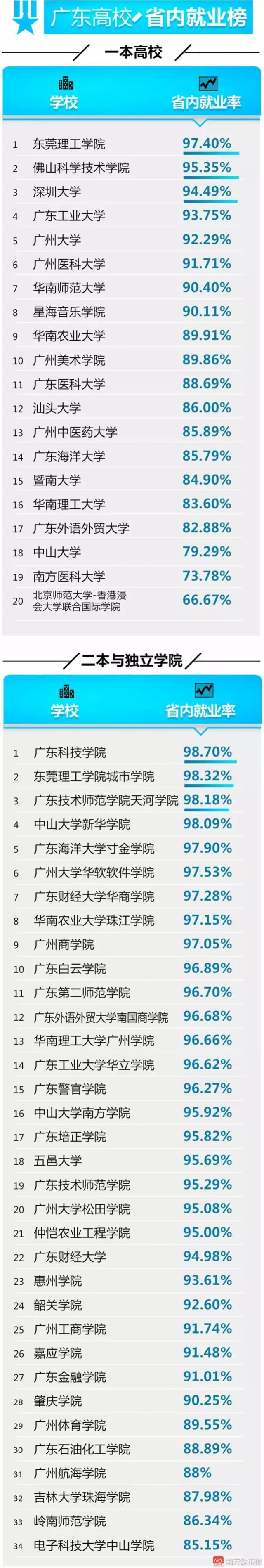 毕业十年_毕业十年 收入(3)