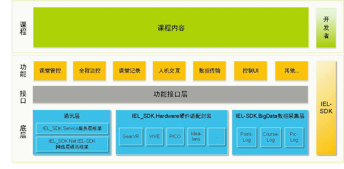 微视酷开启VR教育2.0时代|微视|VR|教育