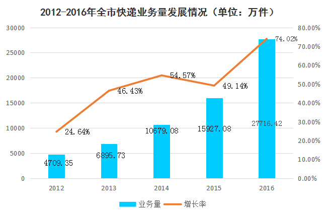 西安人均支出_西安钟楼图片(3)