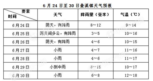 四川茂县山体滑坡致118人失联 未来一周多阵雨