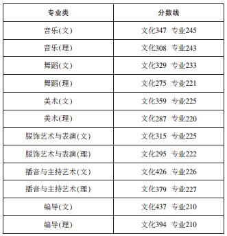 军校、提前批怎么报?湖南2017高招录控分数线