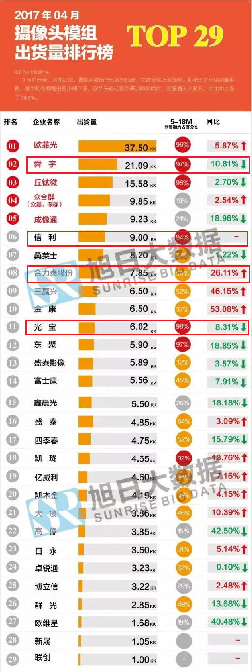 红色供应链铁蹄之下的台湾电子产业?|欧菲光|华