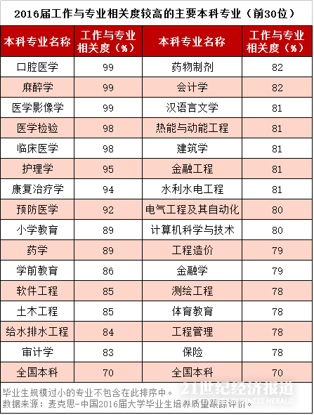 最全高考志愿填报攻略:就业最受关注!选学校还