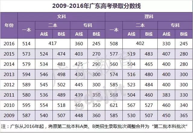 科485分可上一本!最全报考信息点这里|本科|高