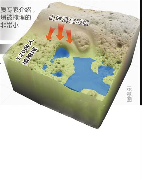 茂县叠溪镇新磨村人口_垮塌前的茂县叠溪镇新磨村前后对比图(附最新失联人员(2)