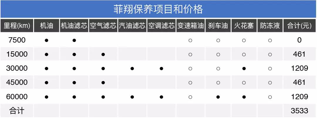 30万公里无大修，你买车不考虑可靠性？