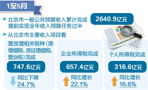 财政收入_山西财政收入