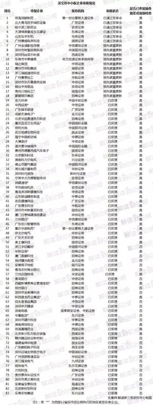 107家新三板企业最新IPO排队情况 已反馈73家