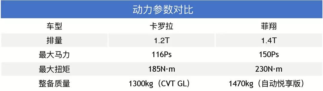 30万公里无大修，你买车不考虑可靠性？