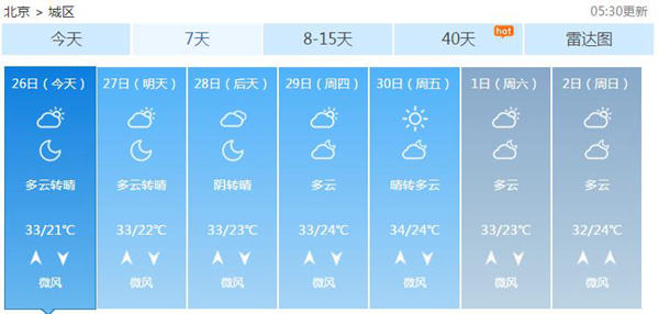 未来三天北京多分散性雷阵雨最高温可达33℃