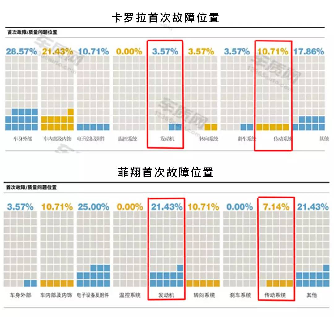 30万公里无大修，你买车不考虑可靠性？