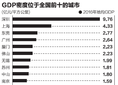 数据来源:第一财经根据各地统计局相关数据统计而成