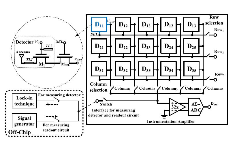 半导体所研制出面向860GHz CMOS太赫兹图像