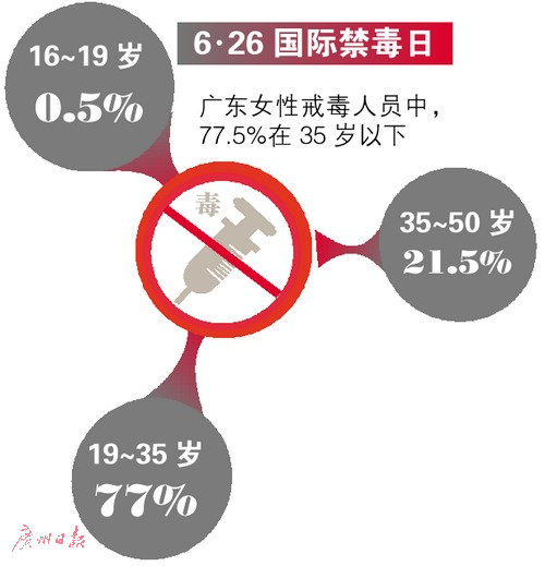 吸毒人口_吸毒的人(2)