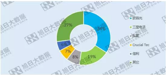 业链国产化--中国光学器件的崛起|模组|欧菲光|