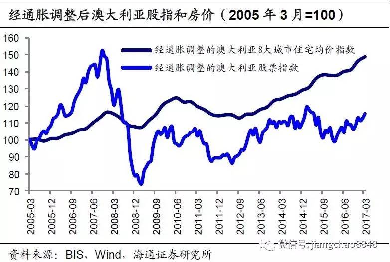 日本gdp增长与房价增长_树泽 日本值得投资吗