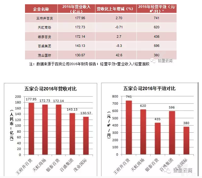 银泰网优惠券码_银泰网收入来源(3)