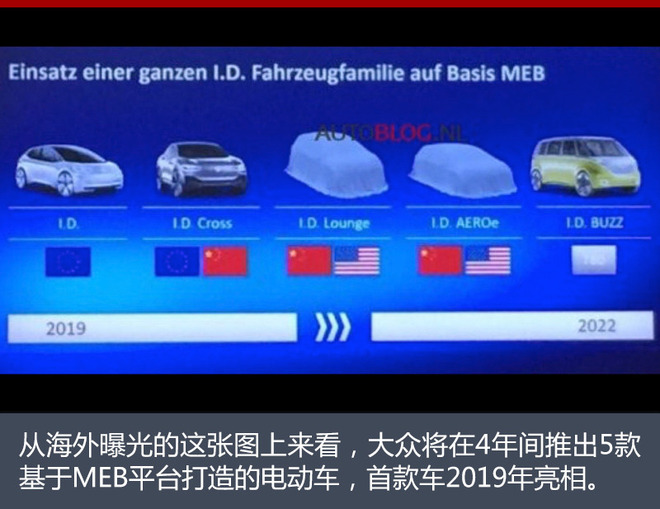 大众向华引4款电动车 最高续航600公里