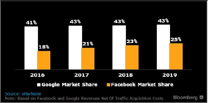 2017年过半 全球互联网行业发展得好吗?未来