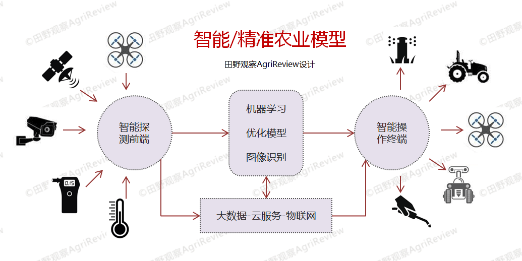 创业的人口环境_人口与环境的思维导图(2)