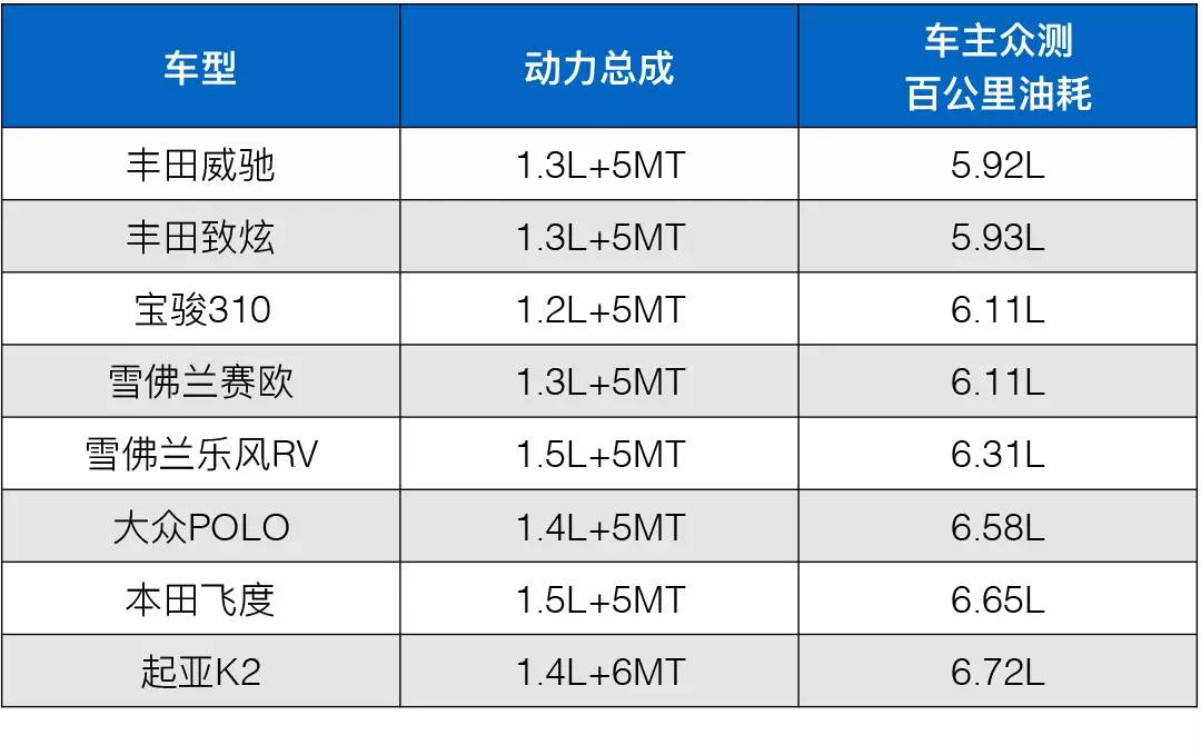 这些车售价7万都不到！油费每公里5毛都不到！