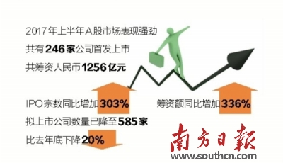 A股新股发行去库存 IPO数量占全球三成|港交