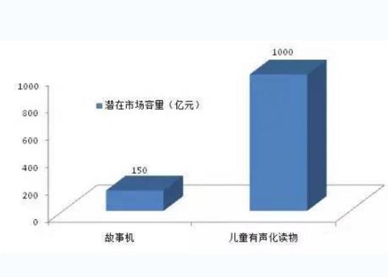 突围红海 AI时代儿童故事机该怎么玩？