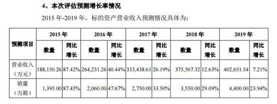 百润股份收购踏空业绩悬崖 财务顾问海际证券