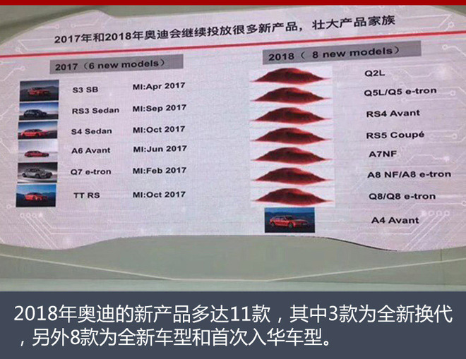 曝奥迪2018年产品计划 11款新车将入华