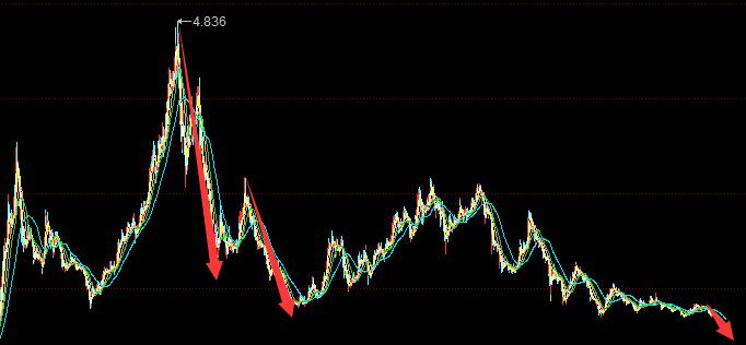 两个交易日7亿元!谁在撬动保利协鑫股价?|多晶