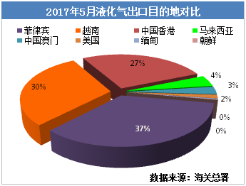 金联创:5月进口液化气爆棚 总量超200万吨|联创