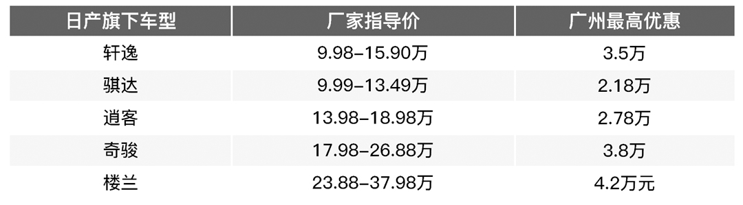 全球销量最好的紧凑SUV竟然是TA?为什么国内只排到15?